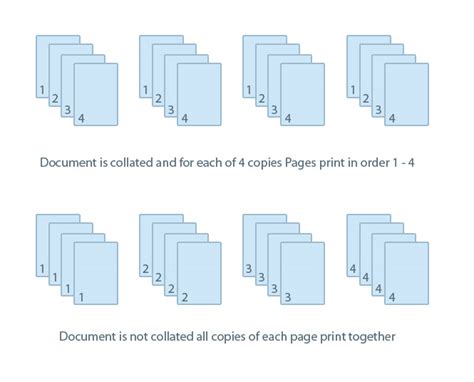 What Does Collated Mean for Printing: A Symphony of Pages in Perfect Harmony